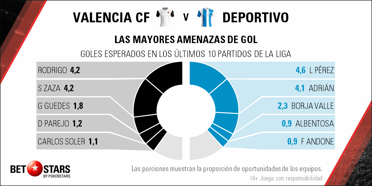Betstars Valencia vs Deportivo de La Coruna 04 Betstars, Valencia vs Deportivo de La Coruna, pronosticos deportivos, apuestas de fútbol para hoy, mejores apuestas deportivas, apuestas deportivas pronosticos, apuestas deportivas pronosticos expertos,